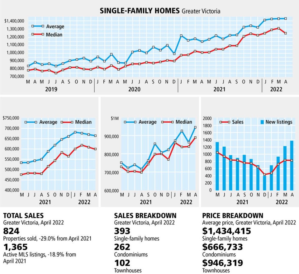 web1_graph-monthly-real-estate-april-2022