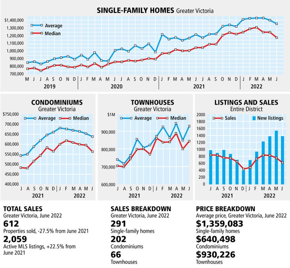 web1_graph-monthly-real-estate-stats