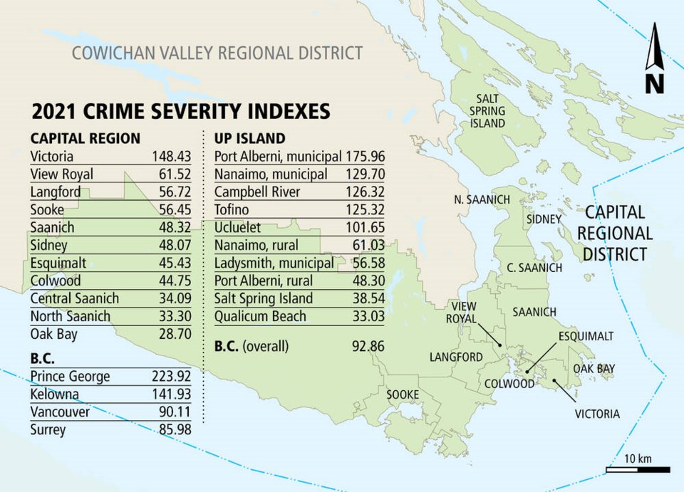 web1_2021-crime-severity-indexes