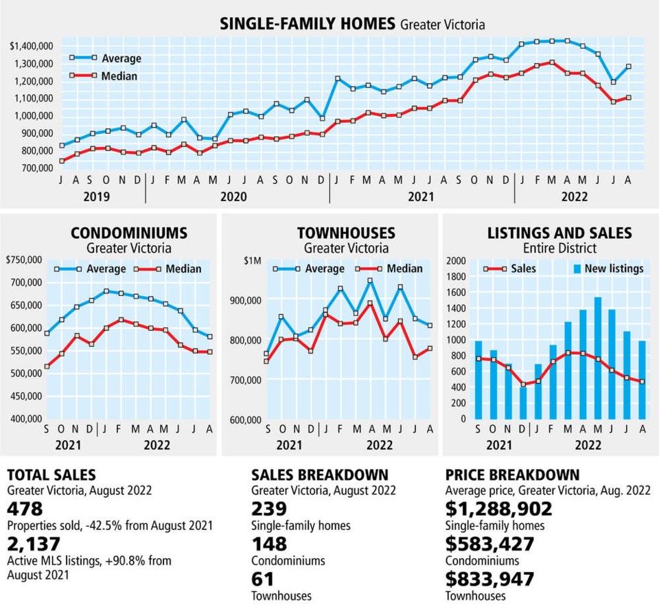 web1_chart-monthly-real-estate-aug-2022