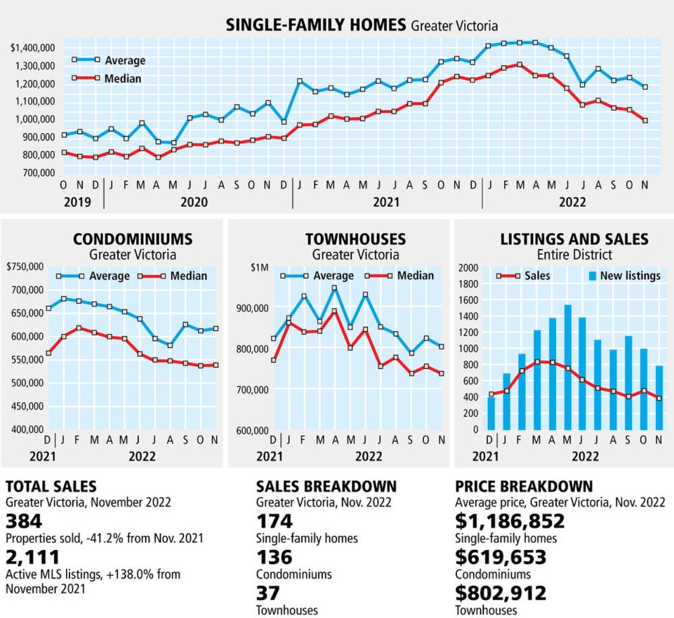 web1_02dec-monthly-real-estate-stats-web