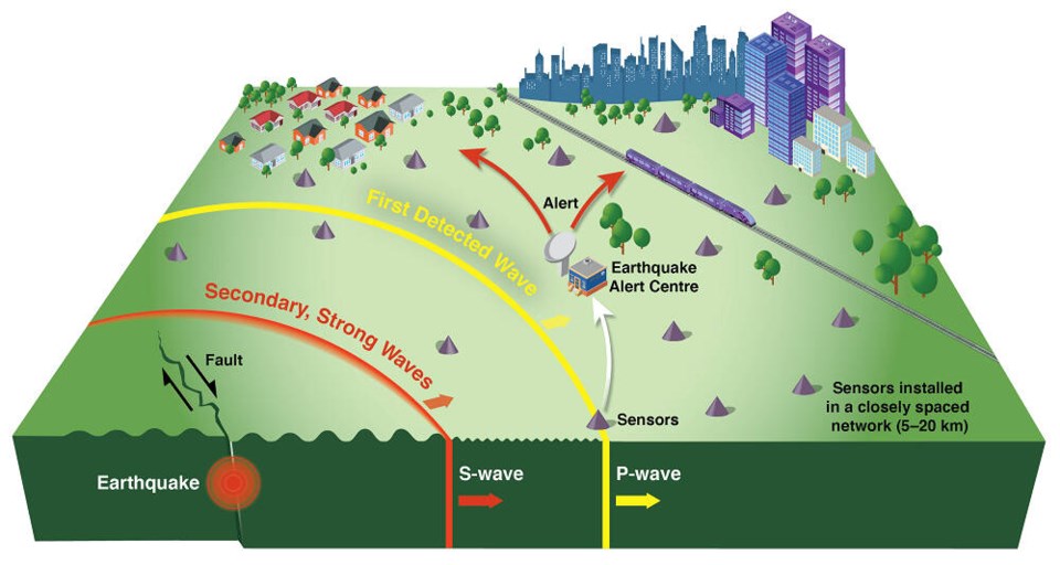 web1_earthquake