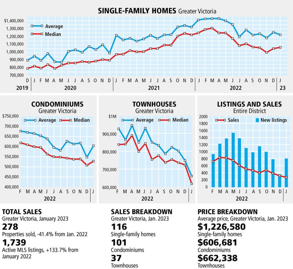 web1_monthly-real-estate-jan-2023