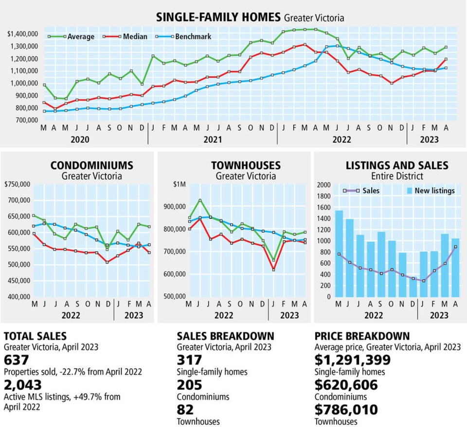 web1_graphs-monthly-real-estate-april-2023