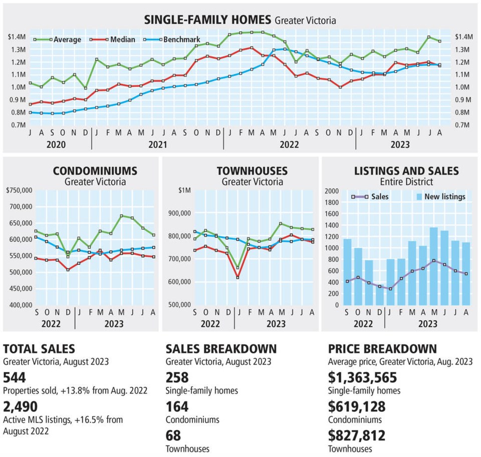 web1_monthly-real-estate-august-2023