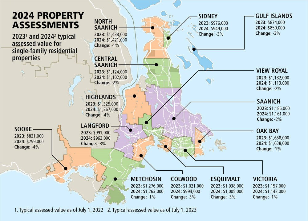Greater Victoria property assessments feel sting of high interest rates