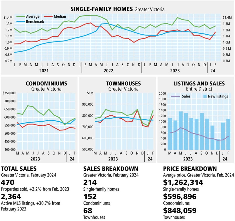 web1_02mar-monthly-real-estate-feb-2024