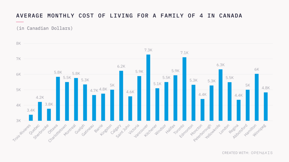 average-monthly-cost-of-living-for-a-family-of-4-in-canada-2048x1152