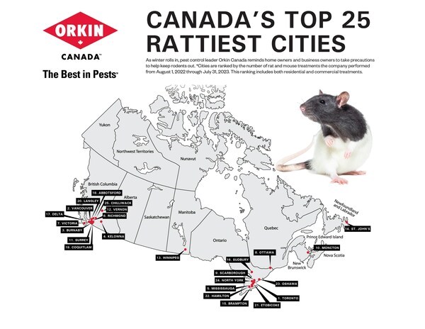 orkin_canada_aw__rats__toronto_remains__1_city_for_rodents_in_ca