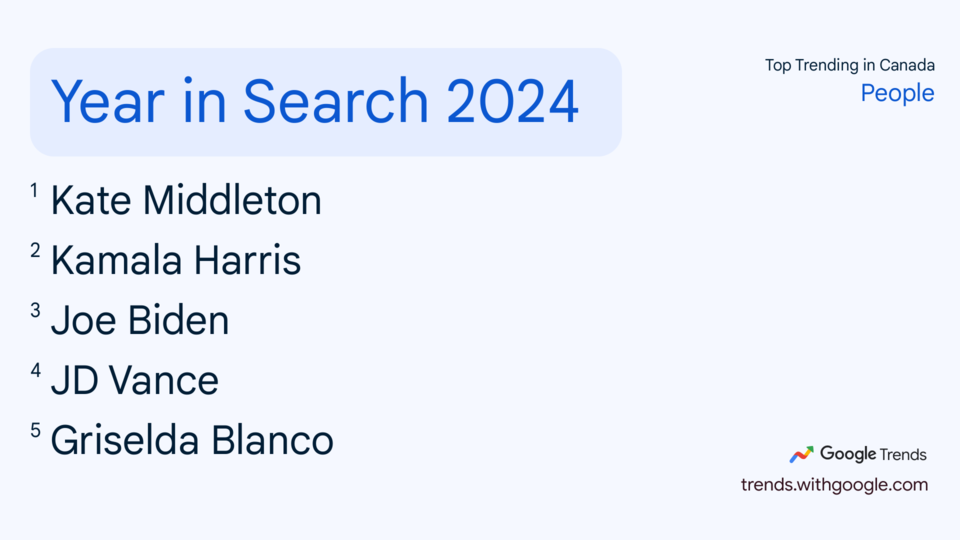 google-trends-0-3