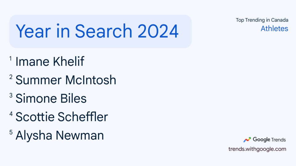 google-trends-0-4