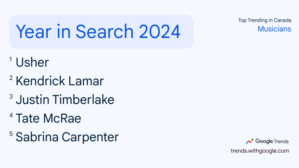 google-trends-0-6