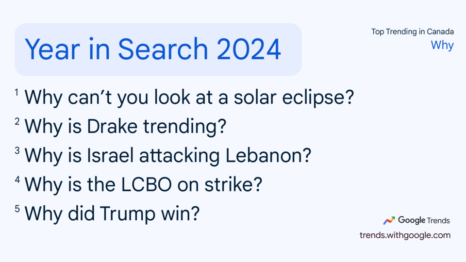 google-trends-0-1