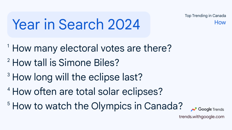 google-trends-0-2