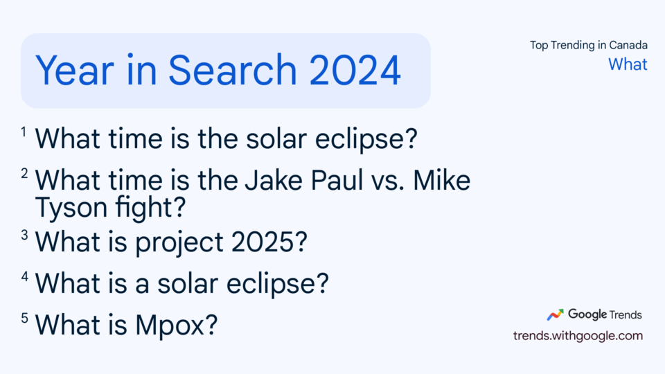 google-trends-0