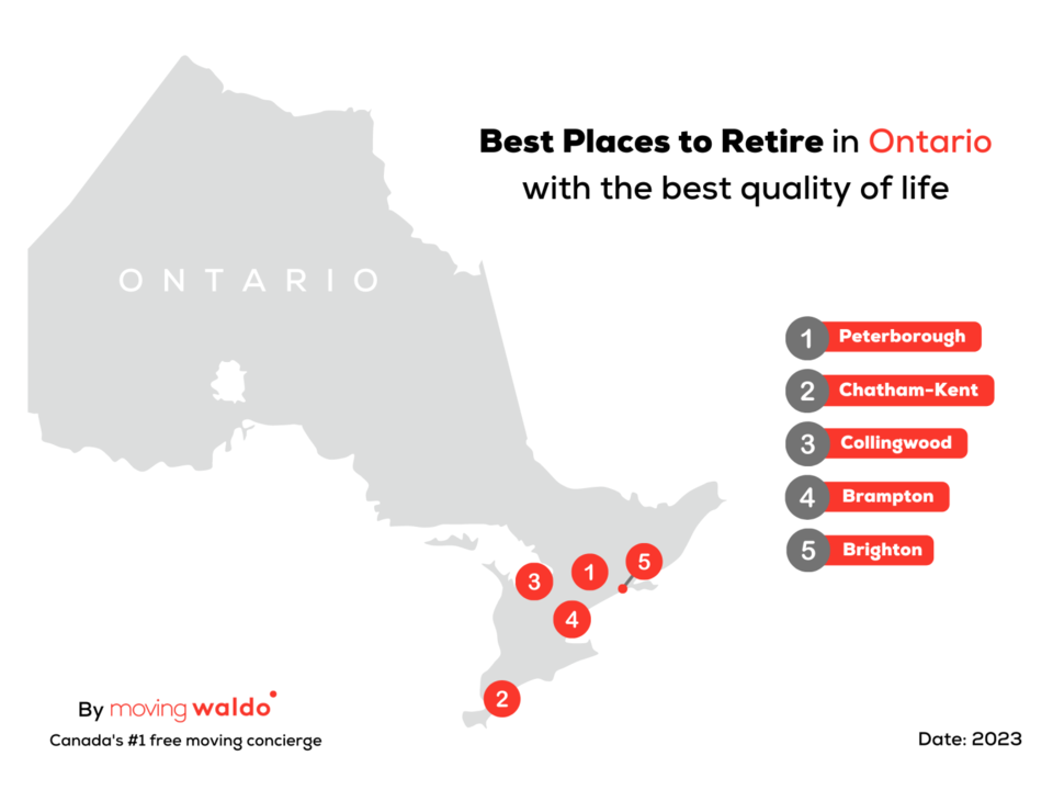 best-places-to-retire-in-ontario-infographic-1536x1152