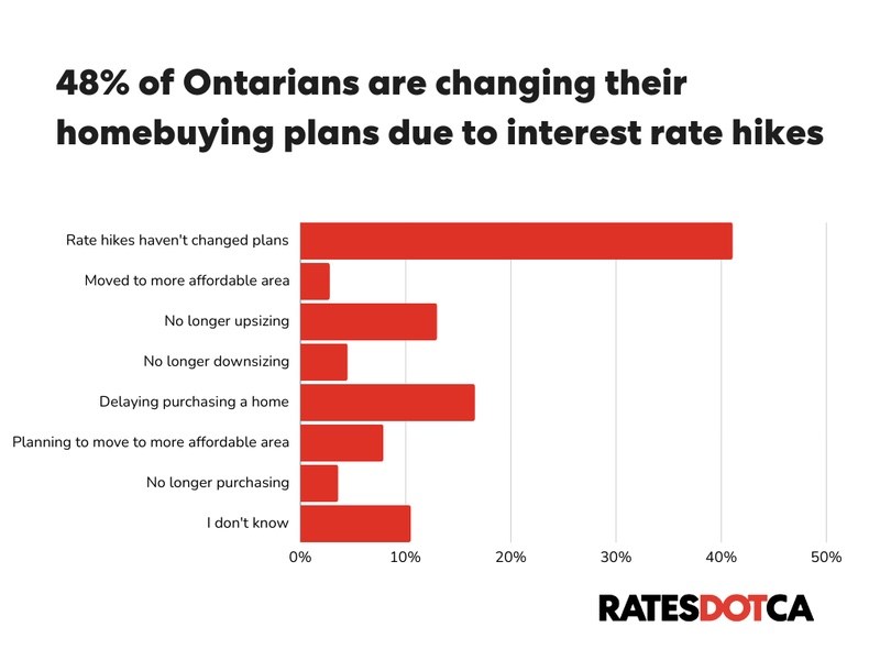 home_purchase_intent_graphic_