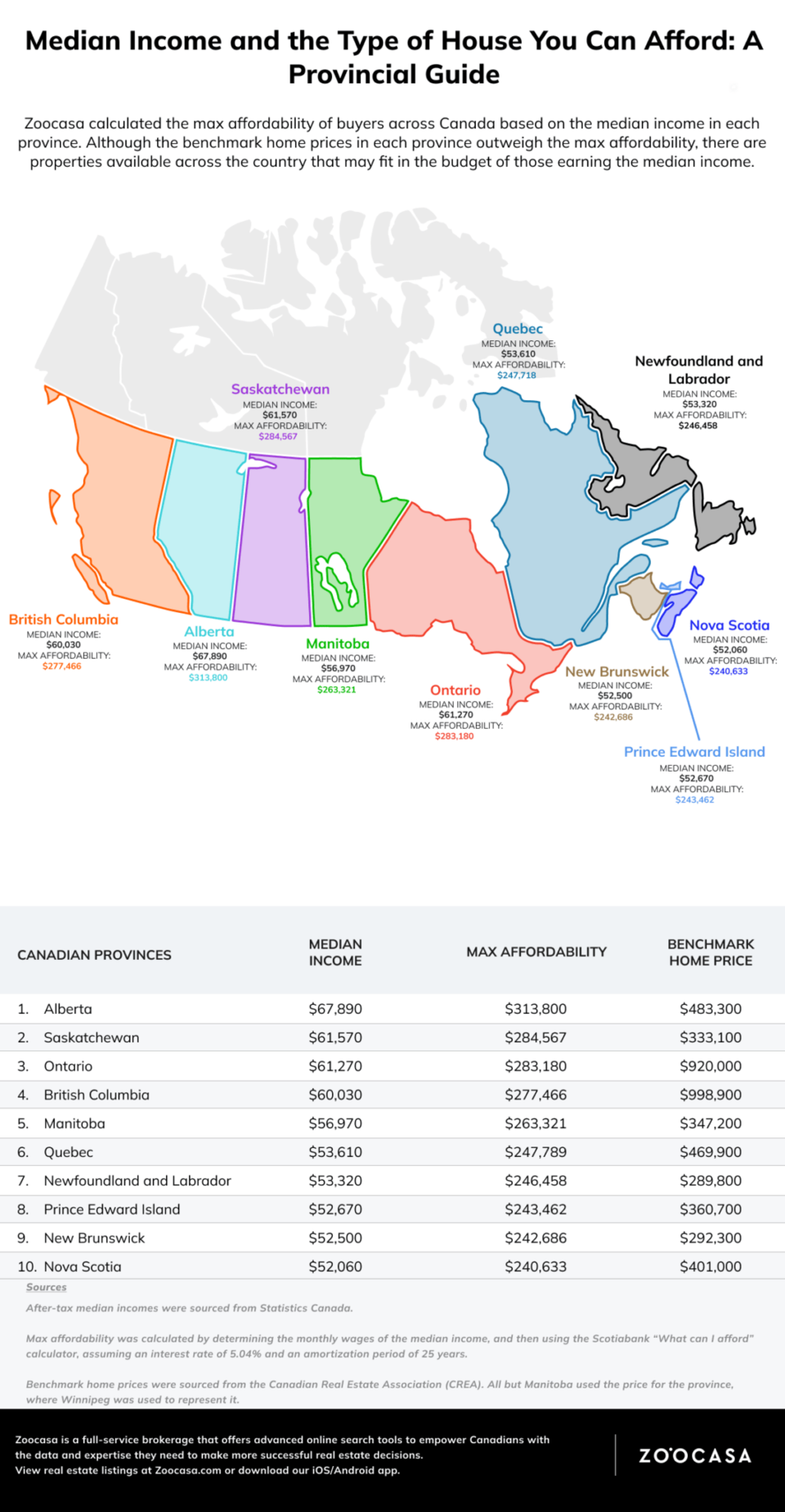 median-income-what-you-can-afford-to-buy-2-1064x2048