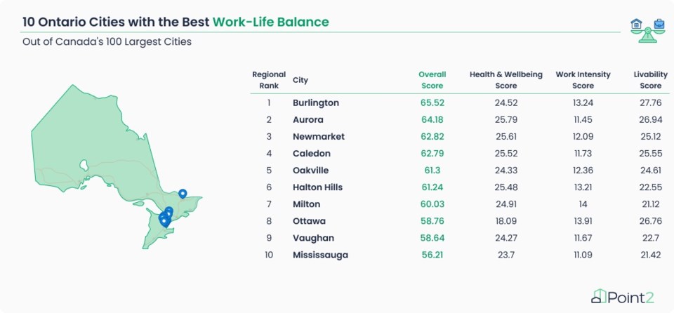 work-life-ontario_v1_ca