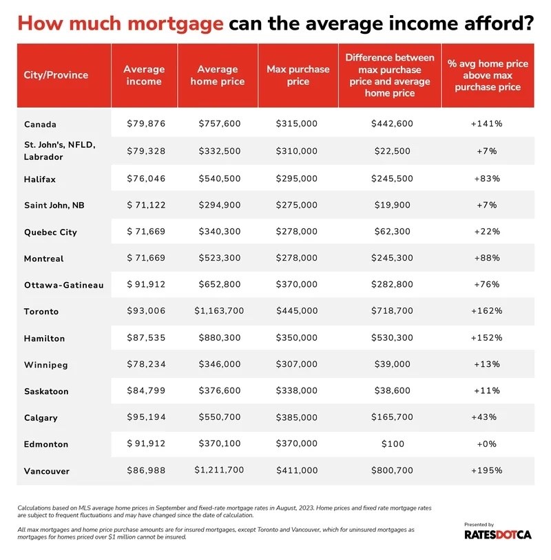 mortgage_affordability_chart_v1