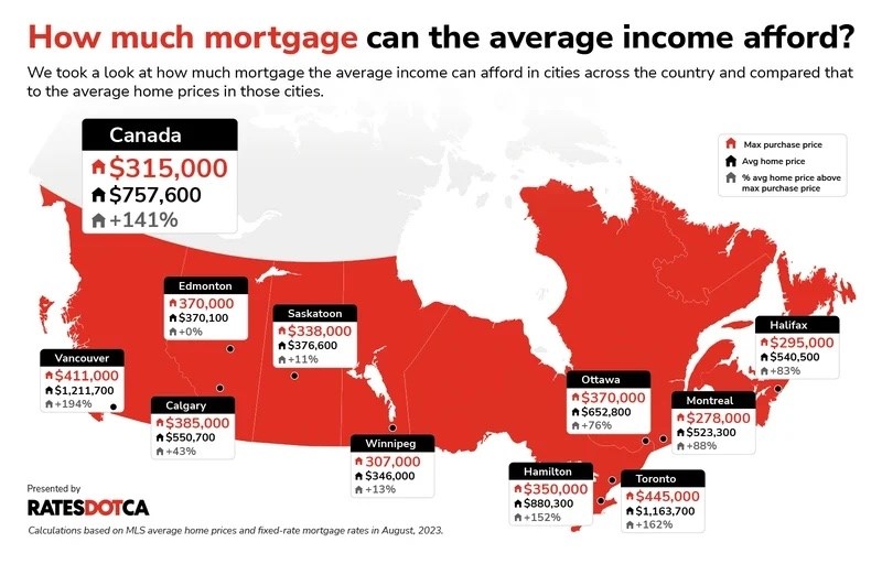 mortgage_affordability_map_v1