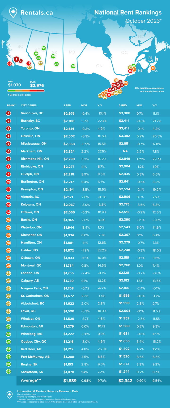 rent_report_graphic_-_october_2023_v4width-720