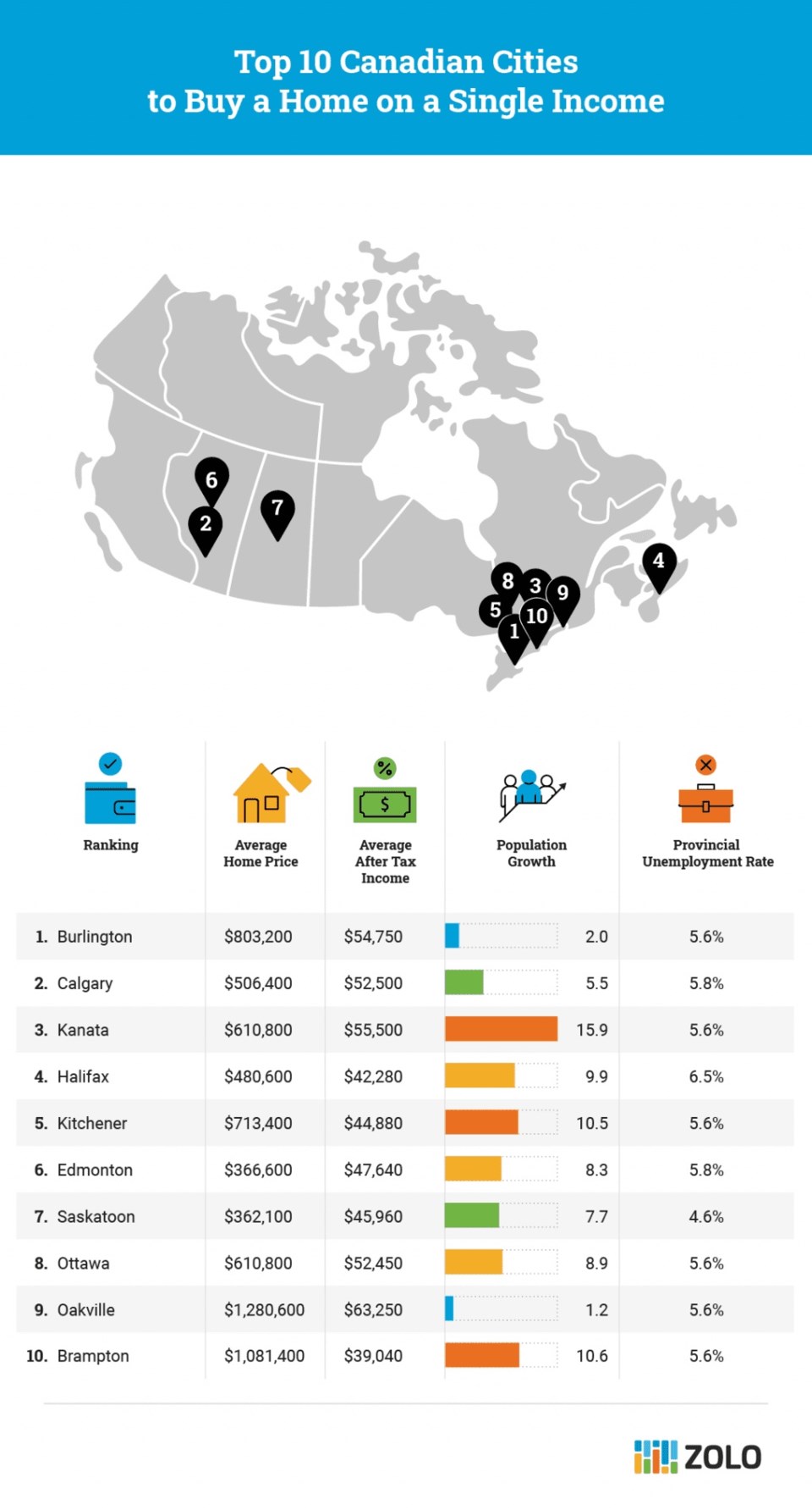 top10cities-to-buy-single-person-1024x1902