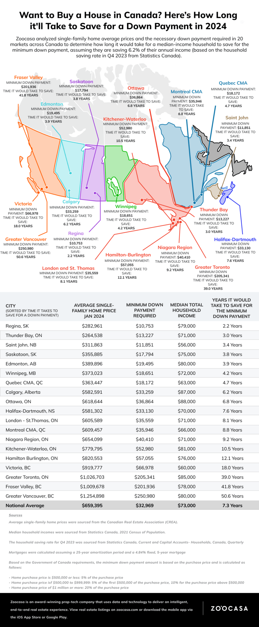 save-for-a-down-payment-in-canada-846x2048