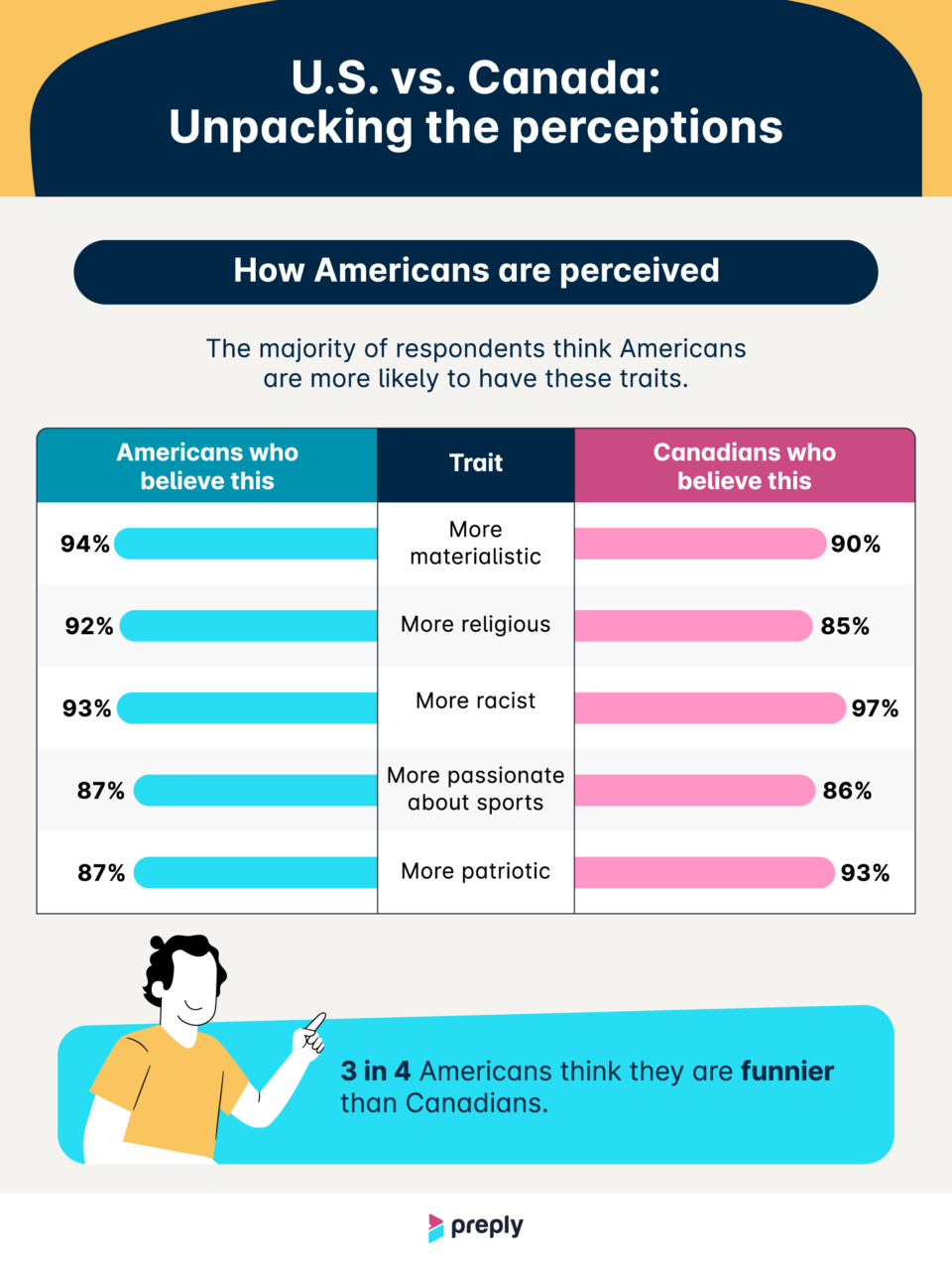 how-americans-are-perceived-1