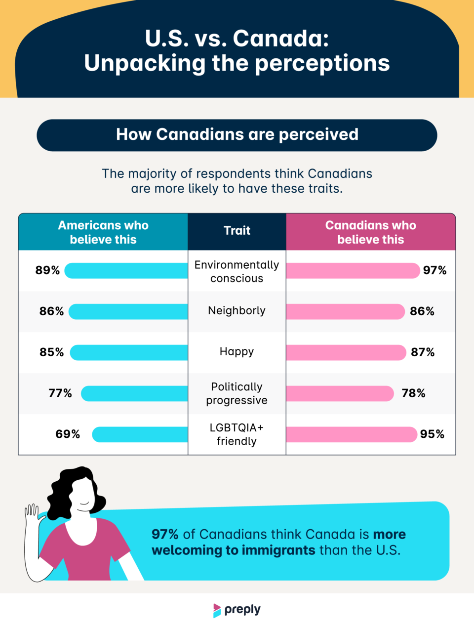 how-canadians-are-perceived-1