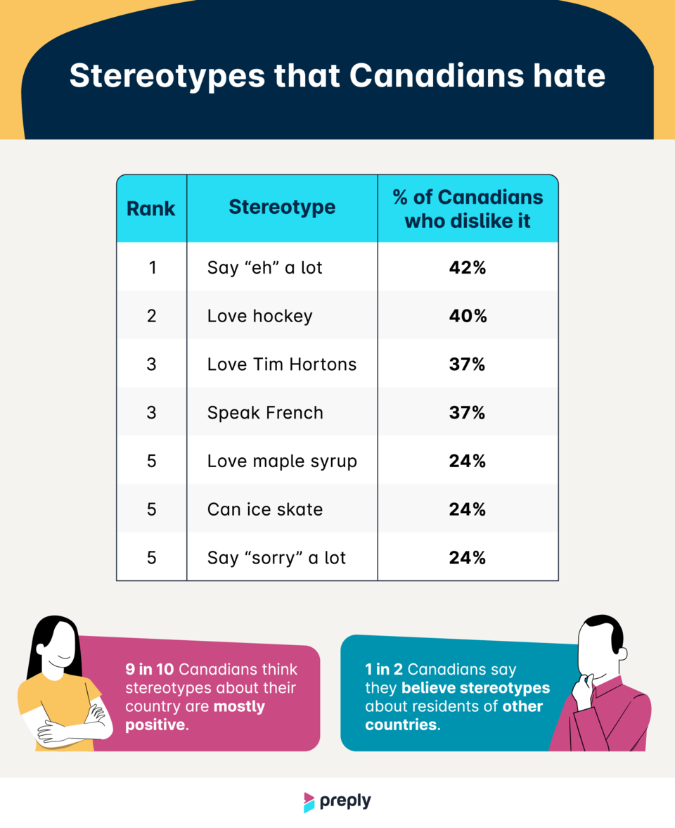 stereotypes-canadians-hate