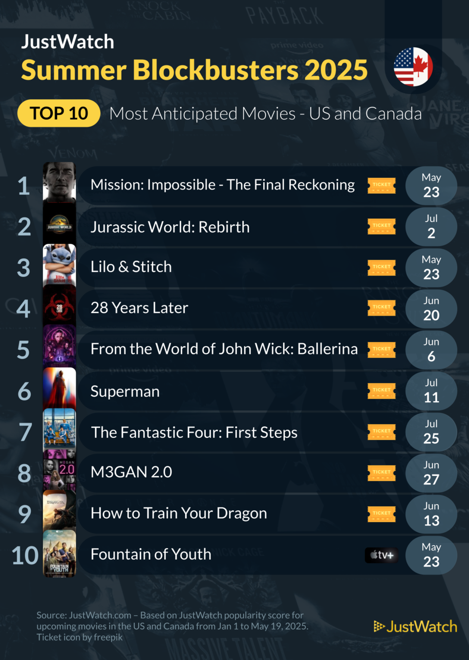 graphic-summer-blockbusters