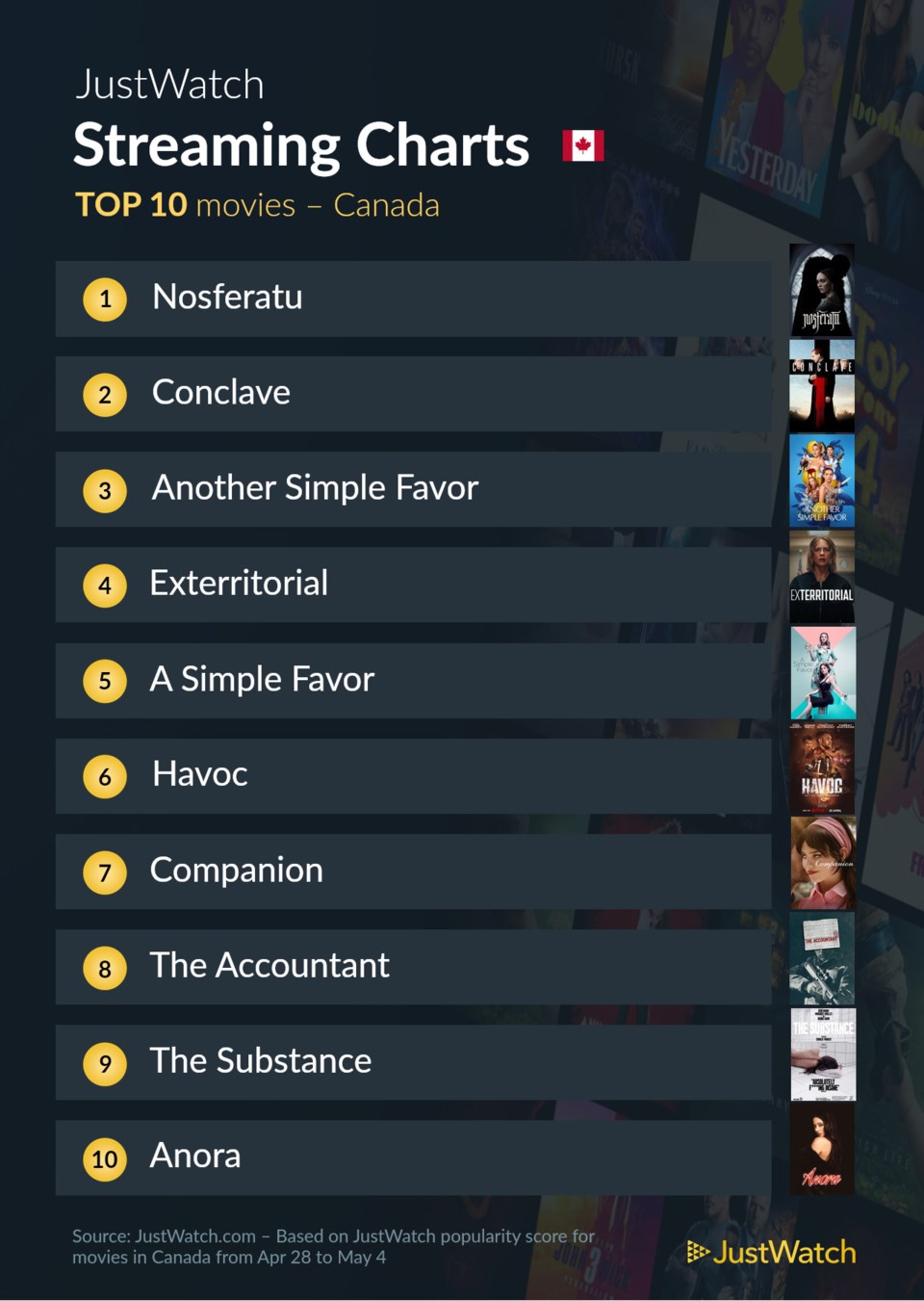 movies-april-28-may-4