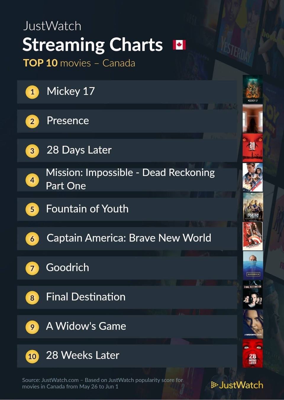 movies-may-26-june-1