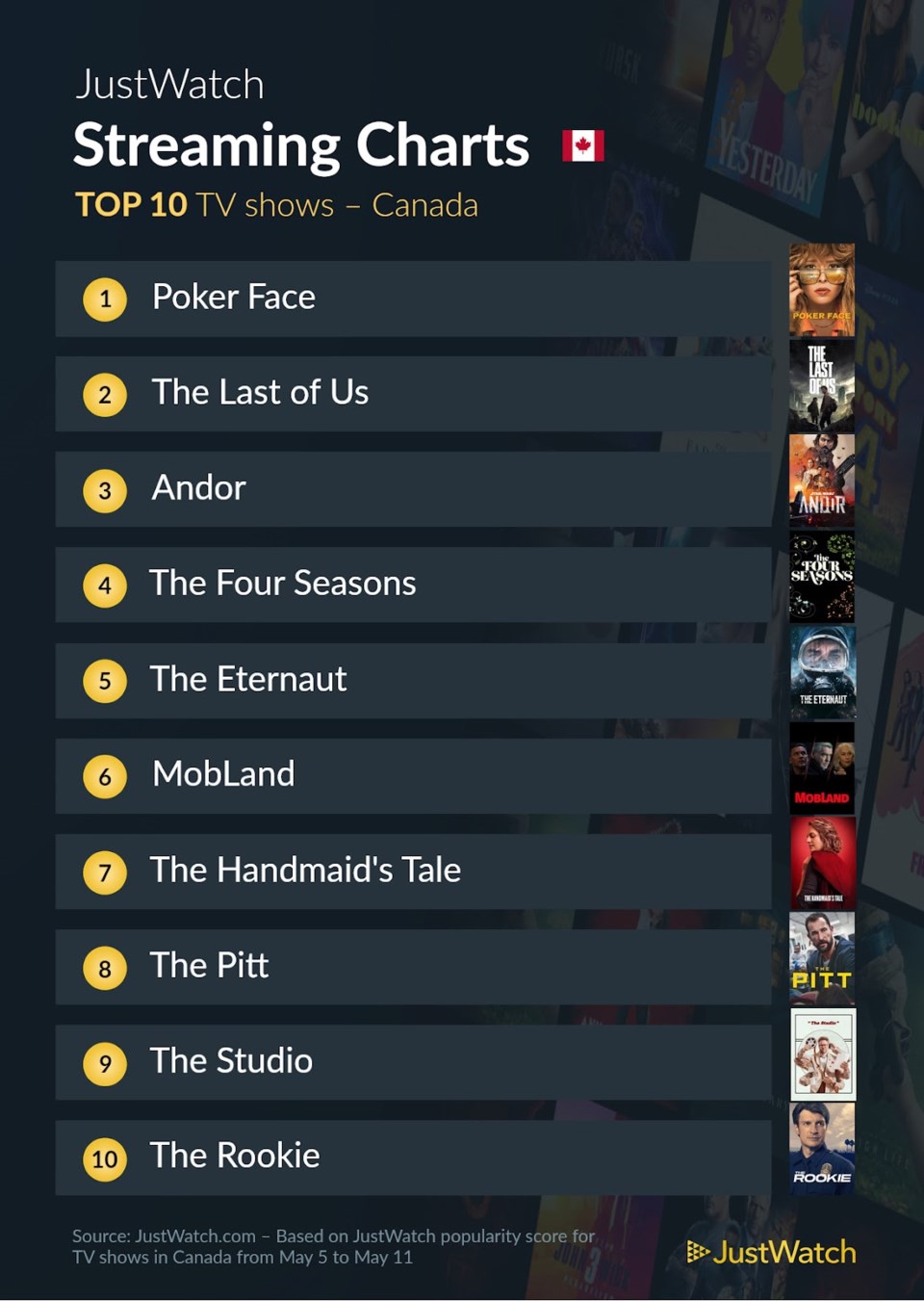 tv-shows-may-5-to-11