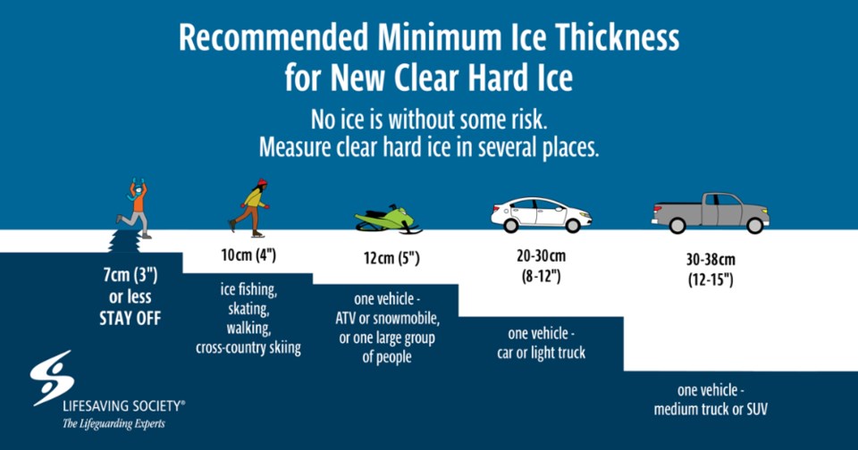 LSM_IceThickness_Card_2021_Facebook-1