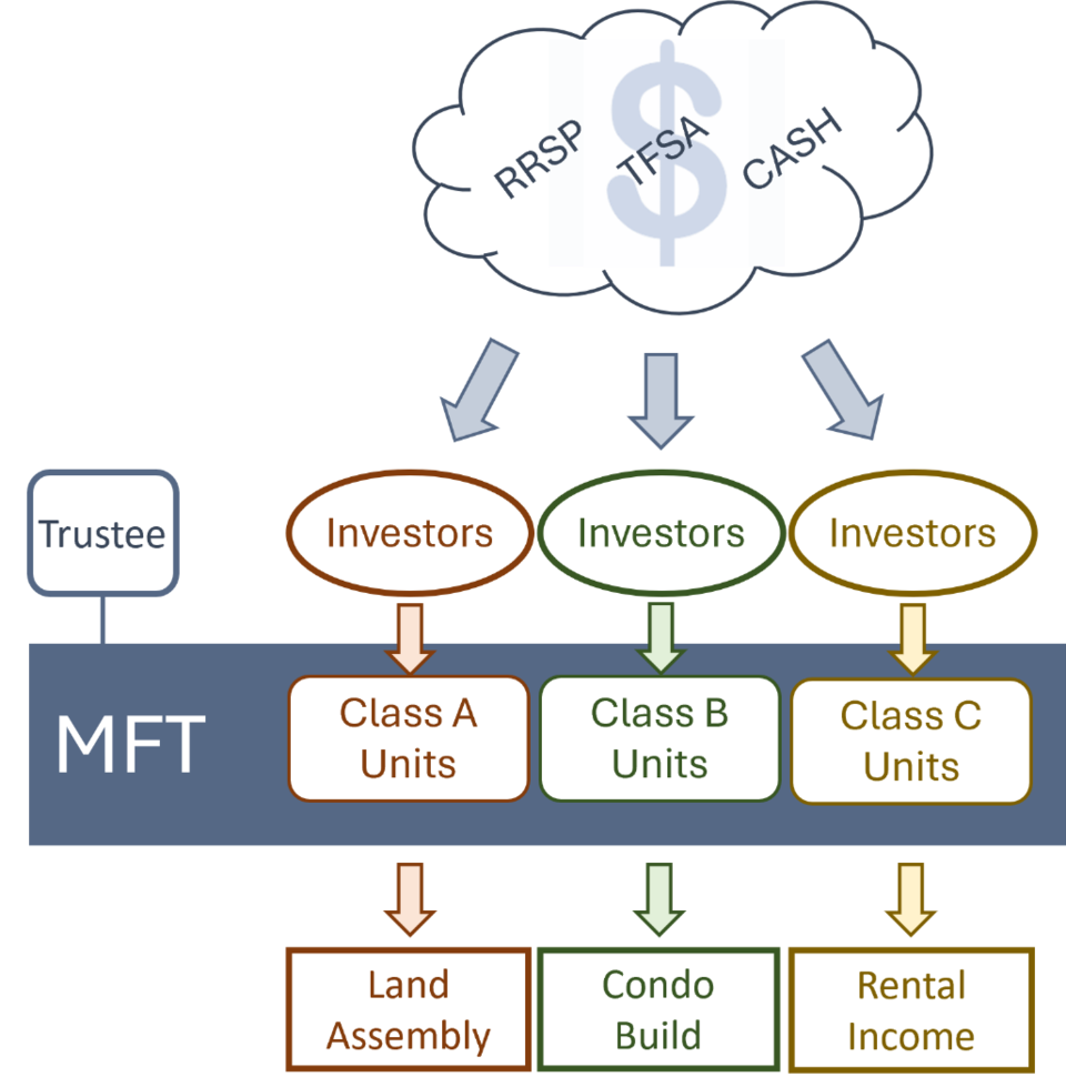 axiomadvisors