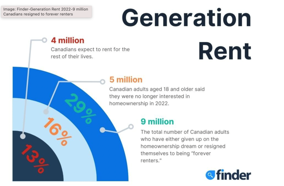 A Generation Rent chart