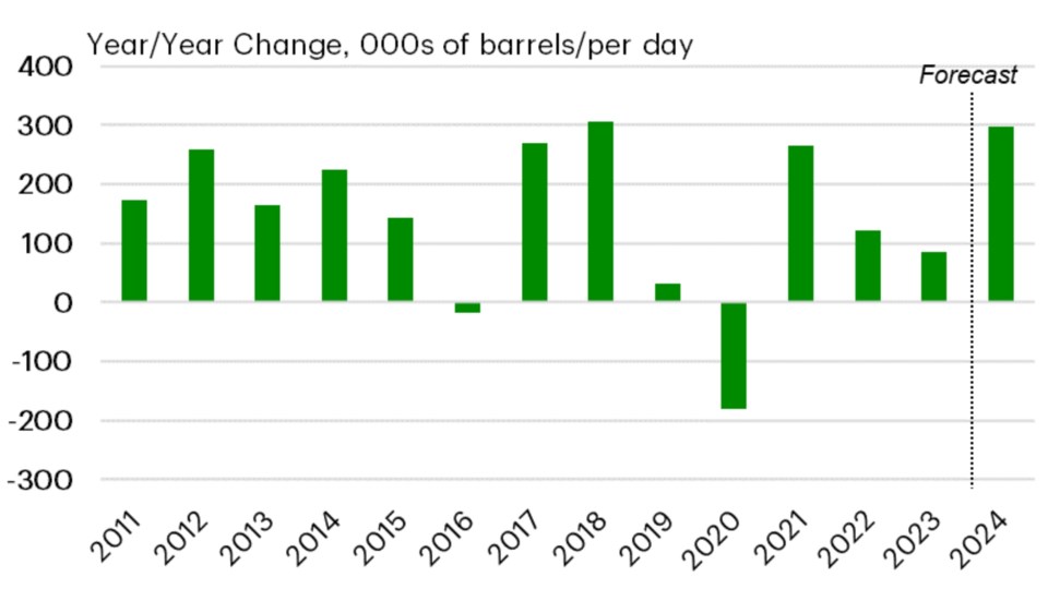 alberta-oil-output