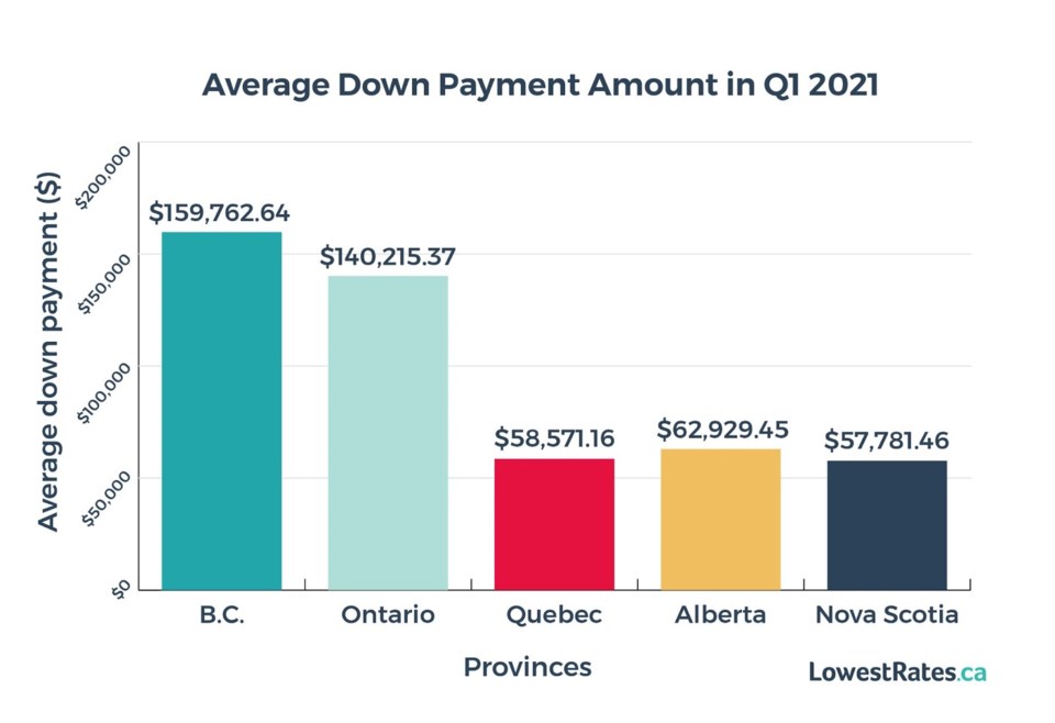 Average Down Payment Amount  (1)