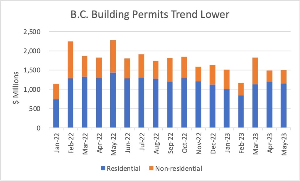 bc-building-permits-may-2023