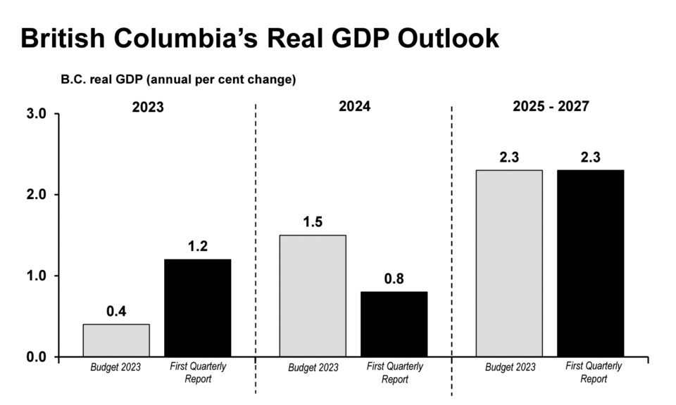 bc-first-quarterly-report