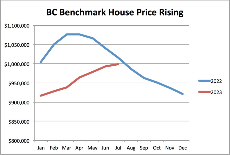 bc-hpi-composite-price
