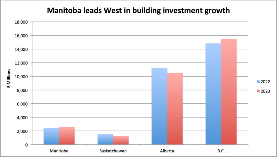 building-investment-h1-2023