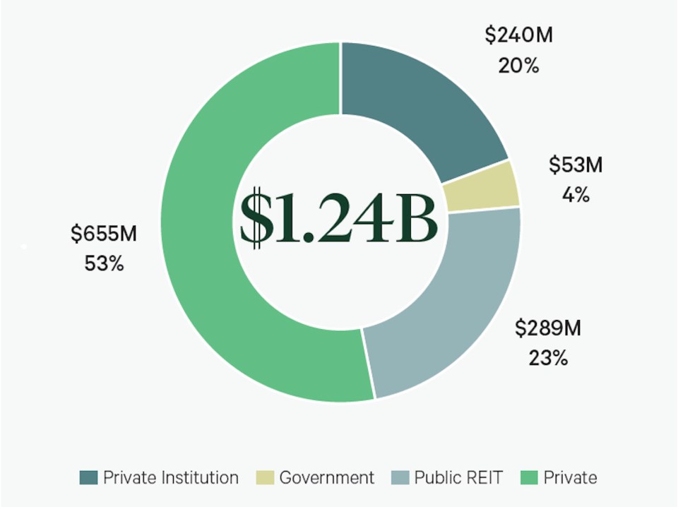 cbre-nag-apt-sales-2023