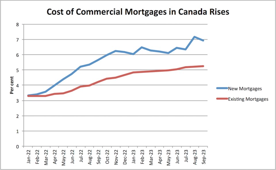 commercial-mortgage-costs-2023