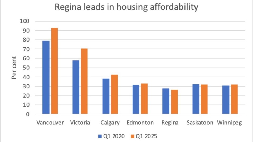 housing-affordability-q1-2025