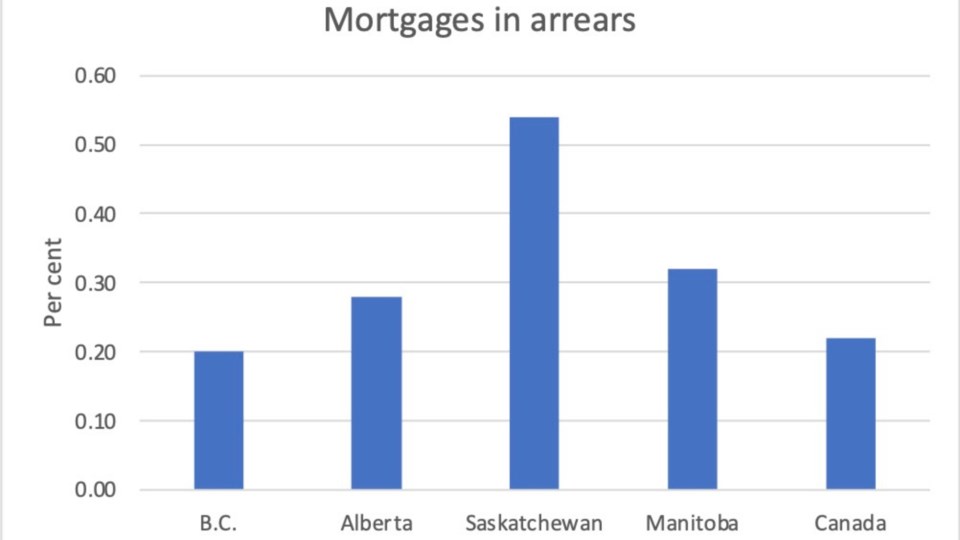 mortgage-arrears-march-2025