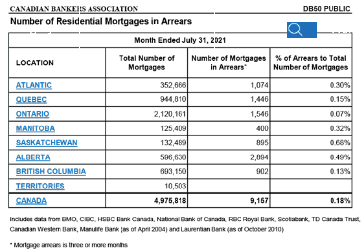 Mortgage defaults CBA