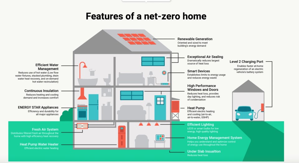 Net zero home diagram efficiency canada